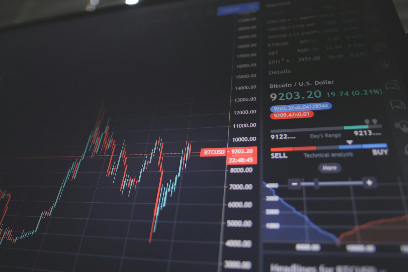 Les investisseurs surveillent de plus en plus les indicateurs macroéconomiques